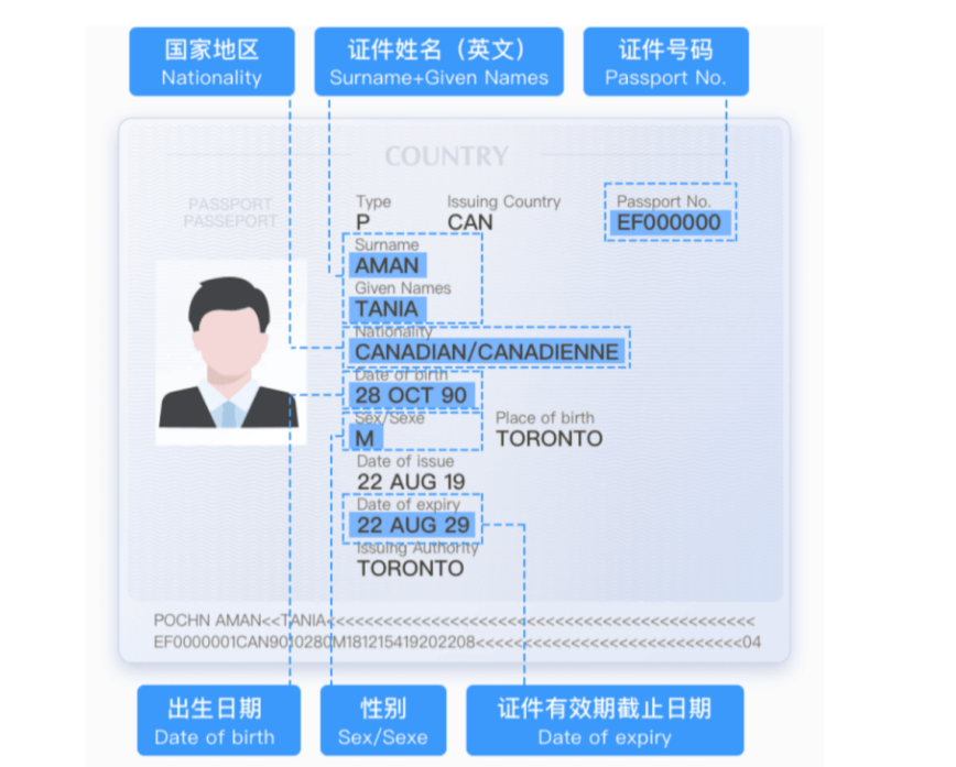 China Railway’s illustrated sample passport identifying surname, given names, nationality and passport number